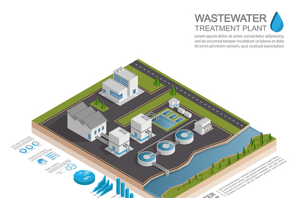 Isometric wastewater treatment plant