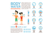 Flat vector body water infographic