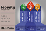 Security Infographic Design Template