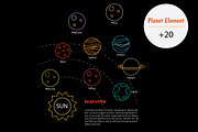 Planet KIDS Infographic learning II