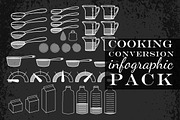 Cooking Recipe Conversion Graphic