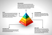 Maslow's hierarchy infographic
