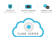 isolated cloud computing