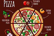 Pizza ingredients for pizza menu
