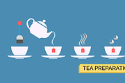 Tea Preparation Vector 
