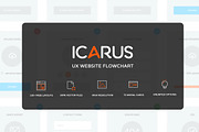 Icarus - UX Website Flowchart