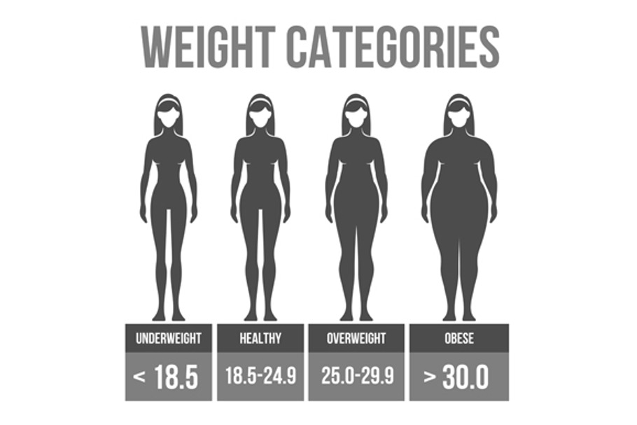 Woman body mass index