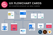 UX Flowchart/sitemap website cards 2