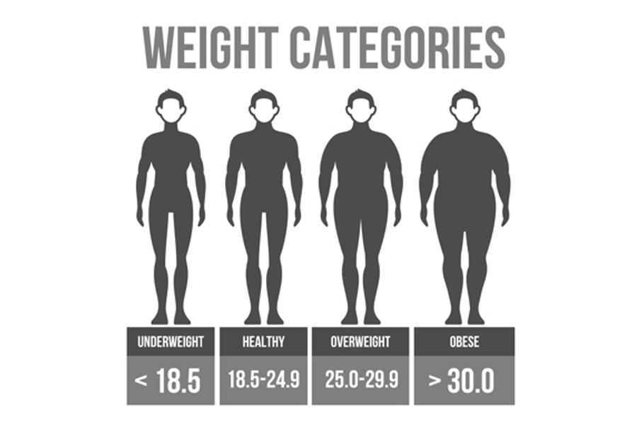 Man body mass index