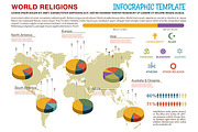 World religions infographics