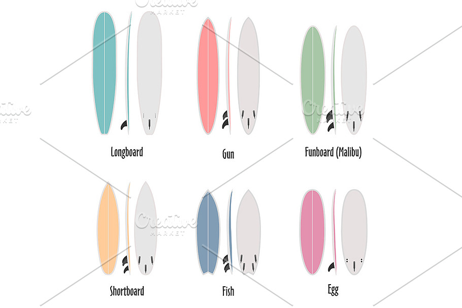 Surfboard types