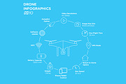 Drone Quadcopter Infographic