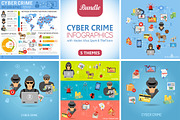 Cyber Crime Infographics