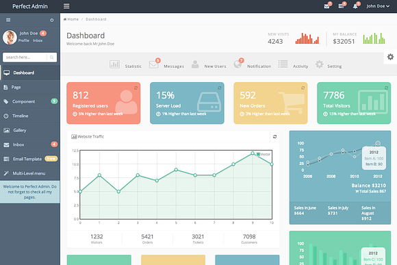 Perfect Admin in Bootstrap Themes - product preview 3