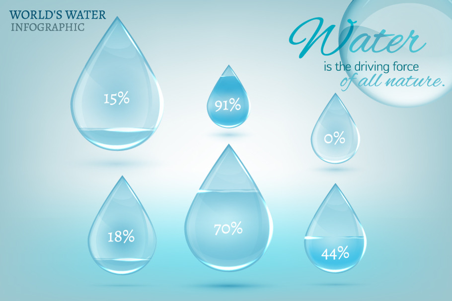 Water drop infographic in Illustrations - product preview 8