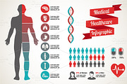 Medical and Healthcare Infographic