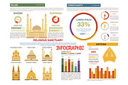 islam and christianity infographics