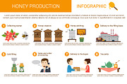 Honey production process