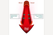 Blood Vector Image