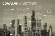 Company Timeline Template Layout