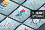 Future+ Infographic. Part 2
