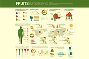 Fruits infographic design