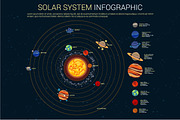 Inner and outer solar system
