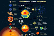Universe and solar system info