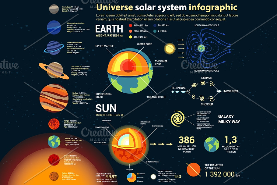 Universe and solar system info in Objects - product preview 8