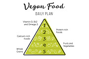 Food pyramid healthy vegan eating