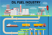 Oil fuel industry infographic