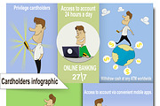 Infographic of using credit card