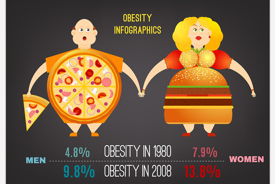 Vector Obesity Image in Illustrations - product preview 8