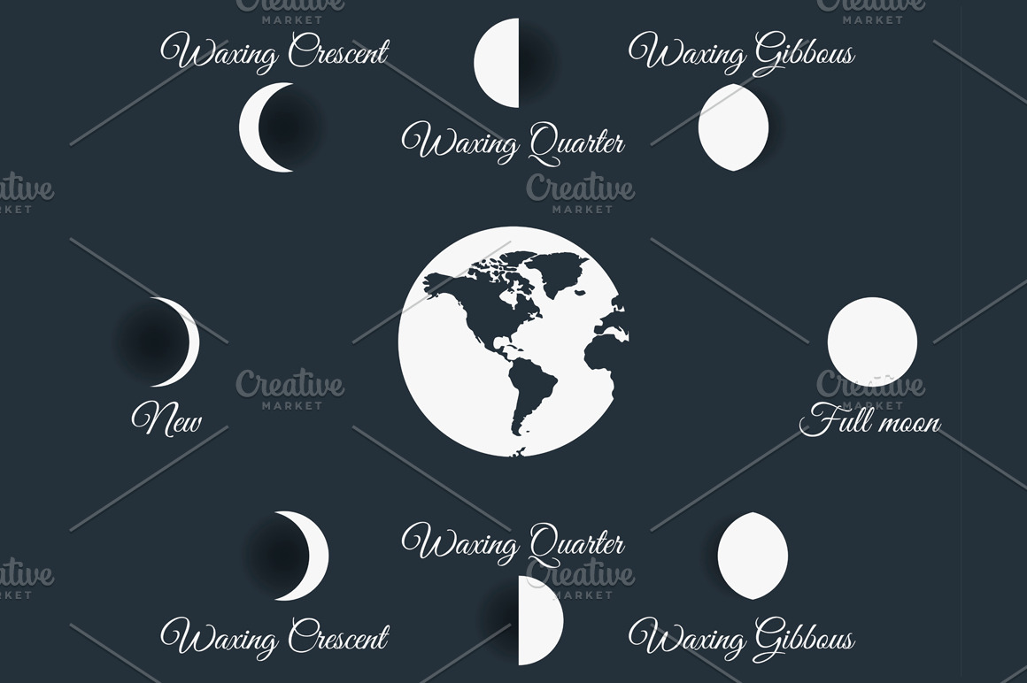 Moon phases. Set illustrations CustomDesigned