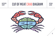 Cut of meat set. Crab