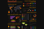 Baseball infographic template