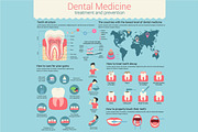 Dental medicine infographic