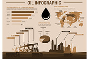 Oil industry infographics and charts