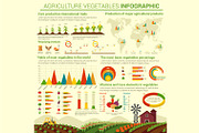 Infographic for agriculture