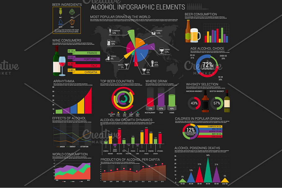 Alcohol infographic elements