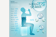 Water In Our Body