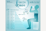 Water Infographic