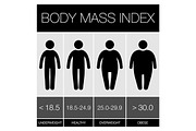 Body Mass Index Infographic