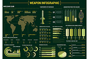 Military weapon infographics