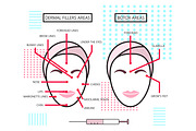 Infographic about Dermal Fillers
