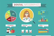 Dentist doctor infographic vector