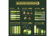 Military forces infographics