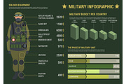 Military infographics set