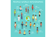 People World Infographic 