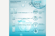 Water In Time Infographics